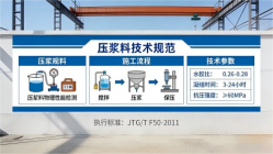 南部本地工厂讲解：说一遍公路压浆料和铁路压浆料的区别